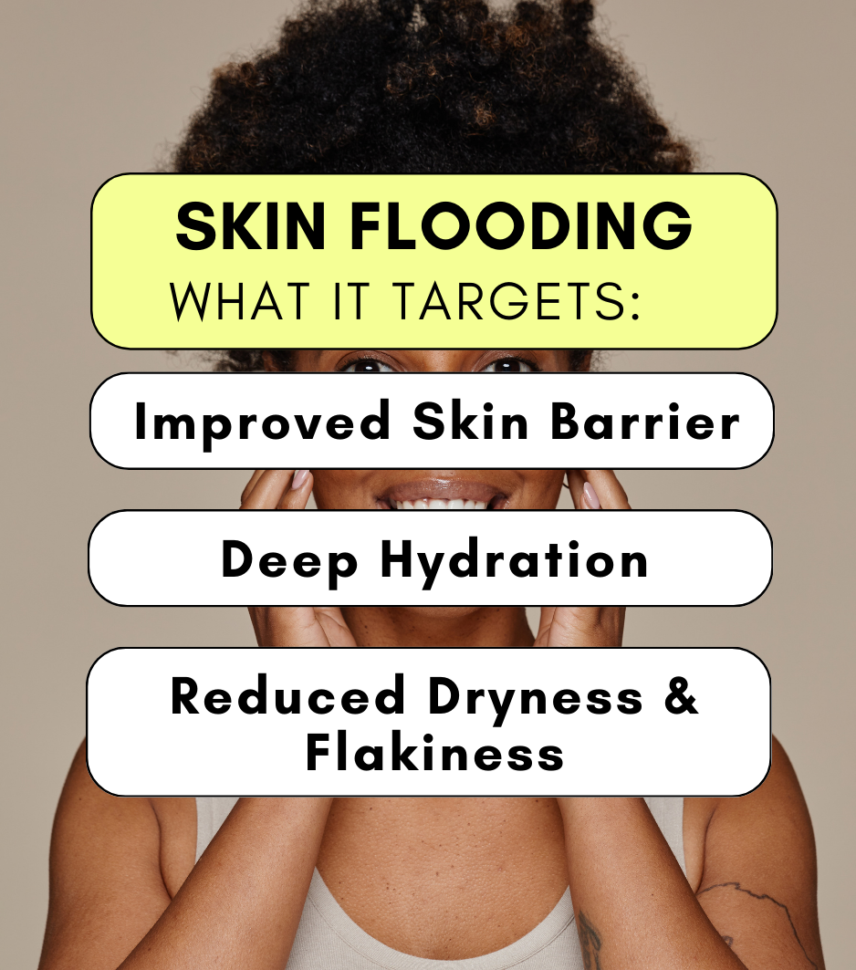 Skin Flooding Essentials - AYVA DIOR COSMETICS 